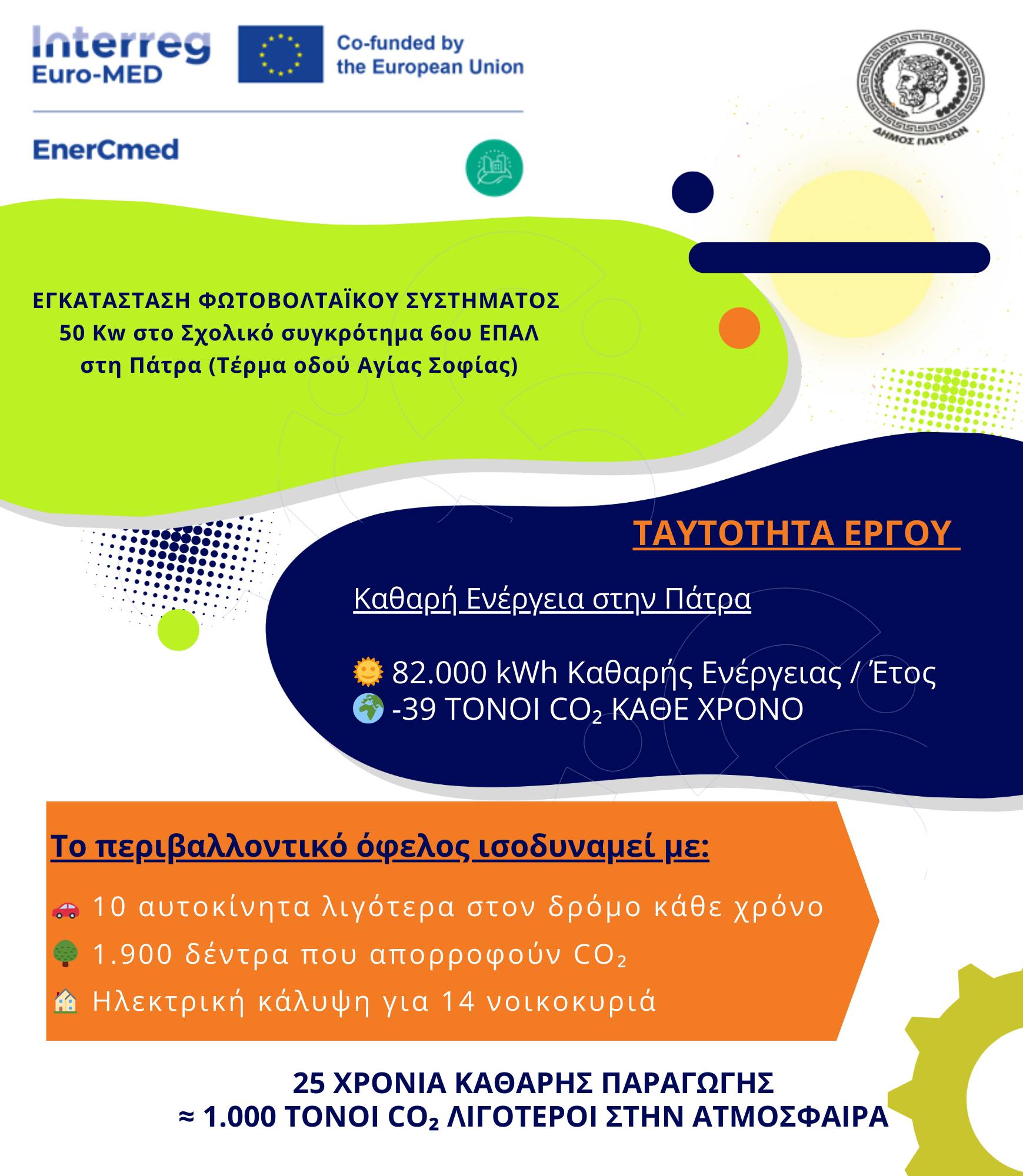 Φωτοβολταϊκά 10
